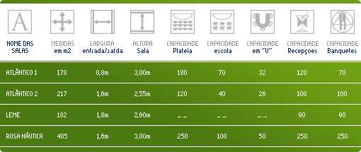 Quadro - Salas