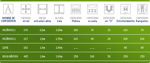 Quadro - Salas